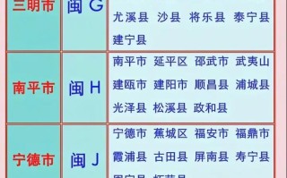 福建建瓯的区号是多少？