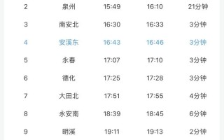 福建安溪到石狮的距离是多少？