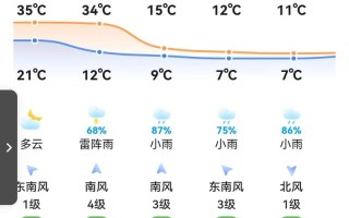 峡江县今日天气如何？