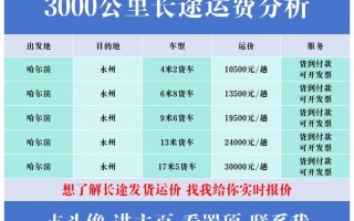 盘县到福建汽车多少钱