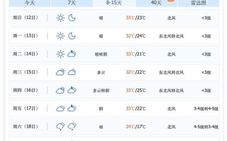 国庆南昌天气咋样？