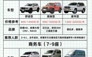 新疆包车游一天费用是多少？