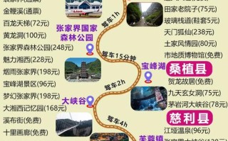 江西到张家界多少公里？