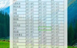 10月新疆天气如何？冷暖干湿怎么样？