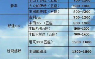 新疆到河北运费多少钱？