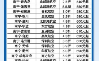 福建到广西机票价格多少？