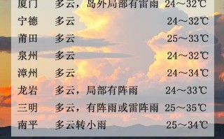 福建2025天气预报