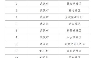 南昌湾里区邮编是多少？