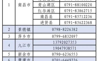 江西城市便捷电话号码有哪些？