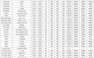 江西理工大学西校区邮编是多少？