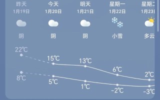 江西4月4日天气怎么样？