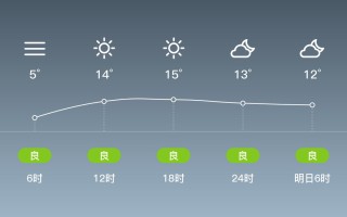 诏安天气怎么样？