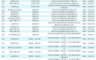 乌鲁木齐开发区邮编是多少？