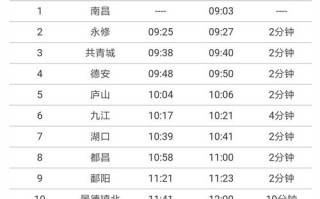 富源到南昌高铁怎么坐？