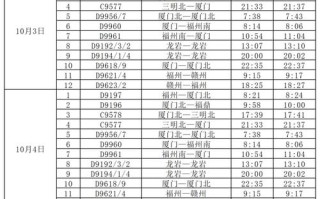 九江到福建动车时刻表最新版是？