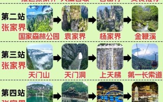 江西去张家界有哪些交通方式可选？