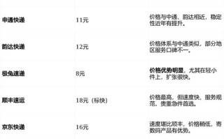 福建到西安快递多少钱？