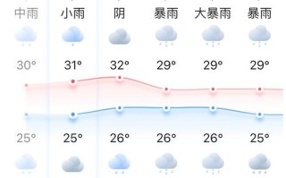 福建泉州明天天气预报