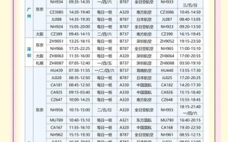 福建到广州飞机时刻表最新版是？