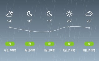 丰城天气怎么样？