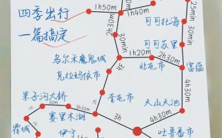 北疆自由行路线怎么安排最合理？
