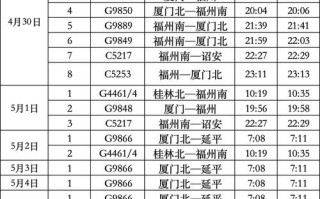 福建泉州火车站最新时刻表几点有车？