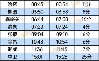 济宁到新疆火车时刻表最新查询？