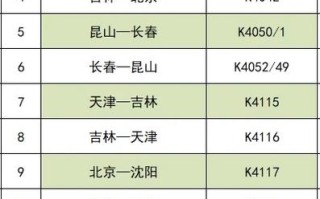 沈阳到福建动车时刻表最新版是？