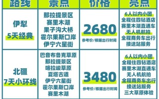 2025年新疆旅游人数预计多少？