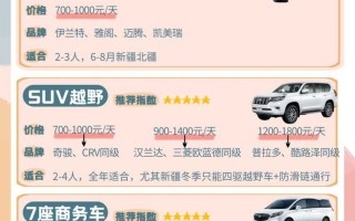 新疆自驾费用大概多少？