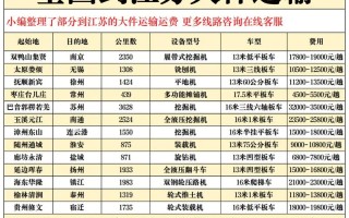 江苏到福建的邮费多少钱