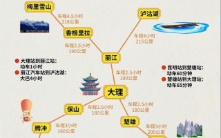 丽江西双版纳距离多少公里？