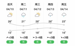 婺源天气怎么样？