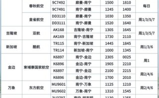 淄博到福建机票多少钱？