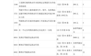 江西交通违章代码怎么查？