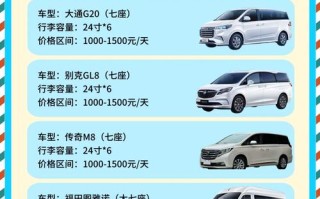 新疆包车游一天费用是多少？