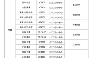 南京到江西飞机飞行时间多长？