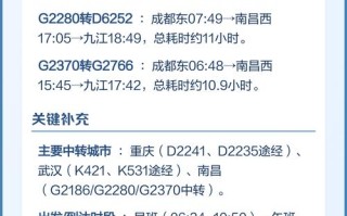 江西到成都究竟有多远？