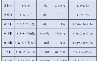 北京到江西物流价格多少？