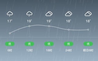 横峰县天气如何？