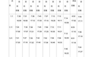 新疆日出日落时间表具体几点？