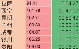 北京与新疆时差究竟是多少？