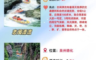 福建最大漂流地点在哪儿？