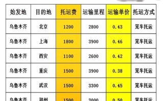长沙到新疆快递运费多少？