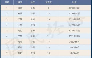 江西到山东高铁票价多少？