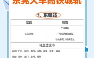 东莞至福建动车时刻表最新版是？