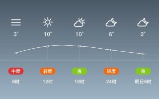 南昌西湖区天气如何？