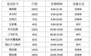 2025新疆旅游年票何时发售？含哪些景点？