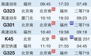 北京到福建长乐火车怎么坐？