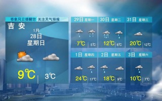 江西10月天气如何？冷暖变化趋势怎样？